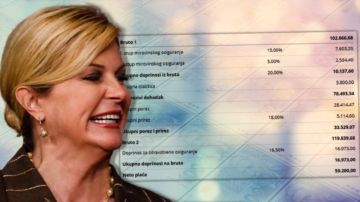 Kolinda nudi plaće od 8000 eura. Izračunali smo koliko bi poreza platili na to