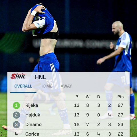 Tip dana: Dinamo vs Rijeka (nedjelja, 21:05)