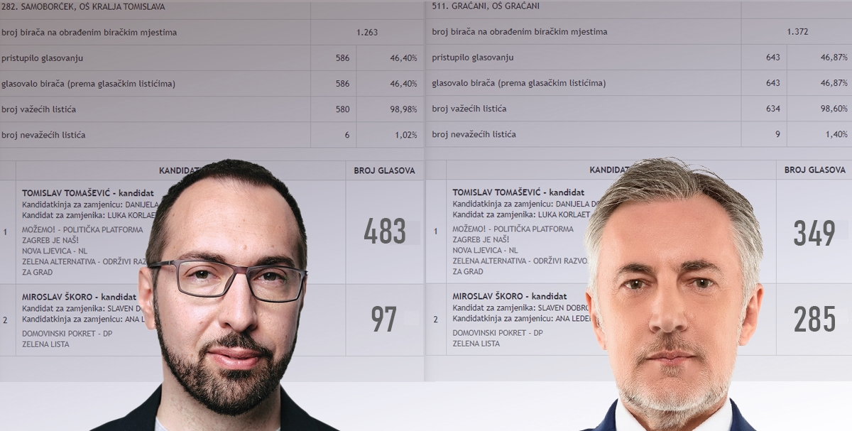 Evo kako su glasali Škorini i Tomaševićevi susjedi