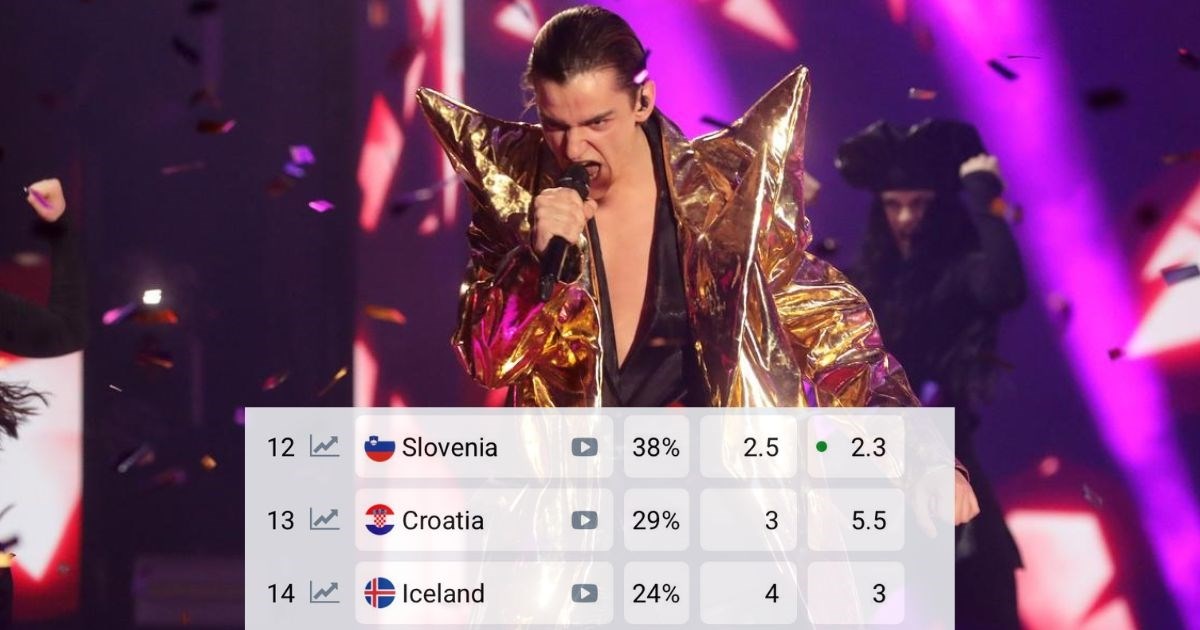 Objavljene kladionice za polufinala Eurosonga. Pogledajte kako stoji Hrvatska