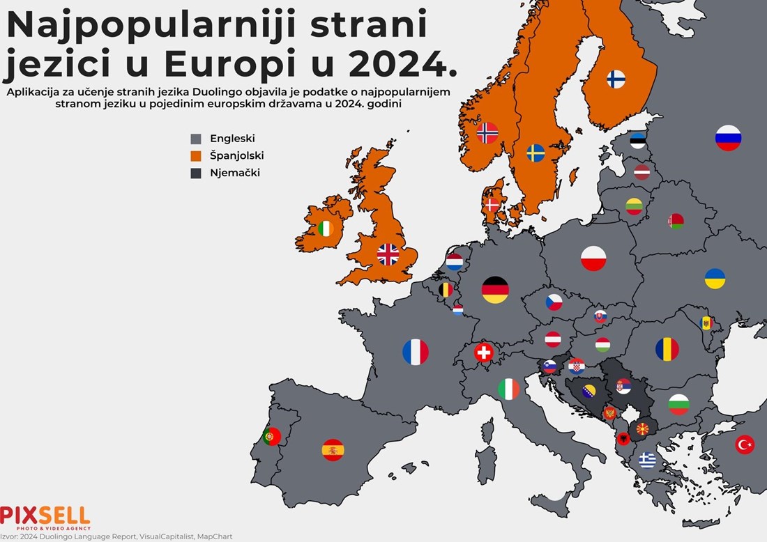 Objavljeno koji su najpopularniji strani jezici za učenje u Europi