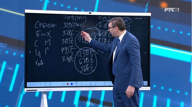 Šušnjar u statusu o kreditnom rejtingu napao Srbiju, spominje ploče i kišobrane
