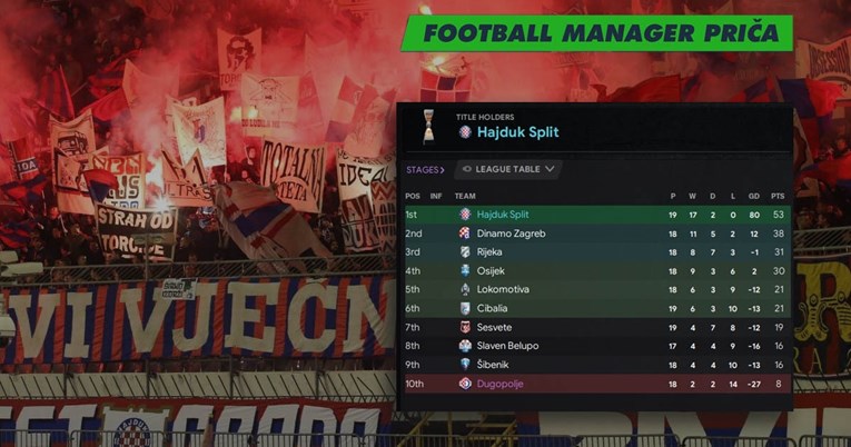 Ovo je moj Hajduk iz 2035. godine. Osvojili smo Ligu prvaka i zaradili milijardu eura