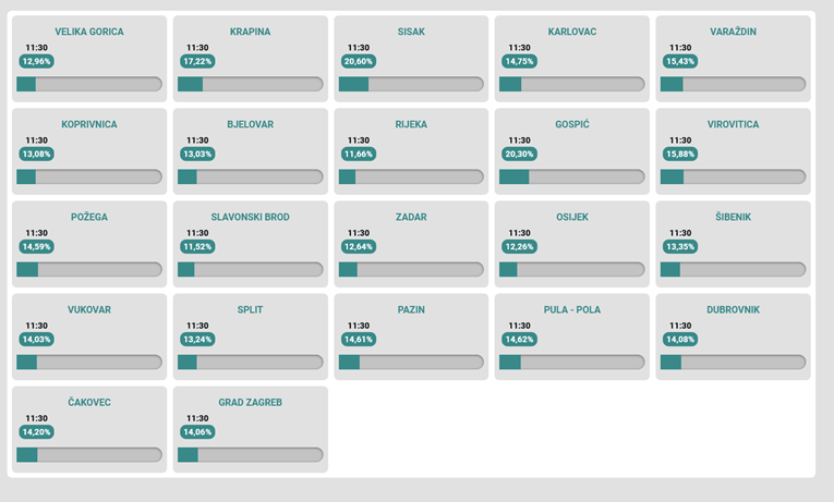 Donosimo tablicu izlaznosti po gradovima. U Zagrebu manja nego prije 4 godine