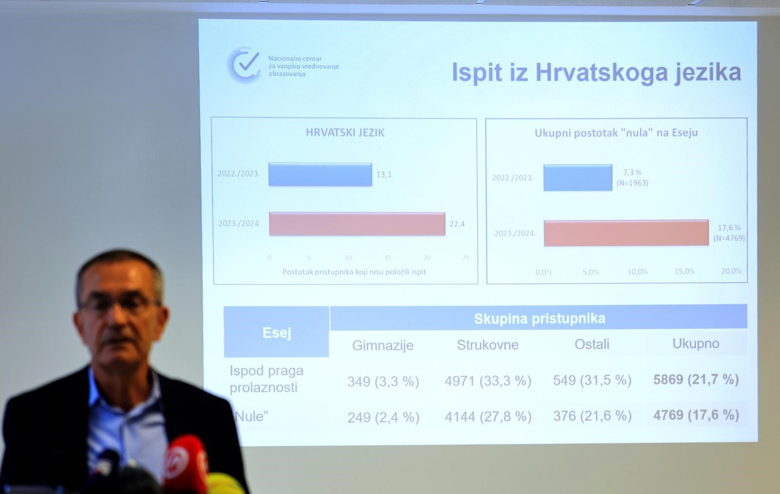 Stigli Prvi Rezultati Državne Mature. Iz Jednog Predmeta Posebno Loši ...