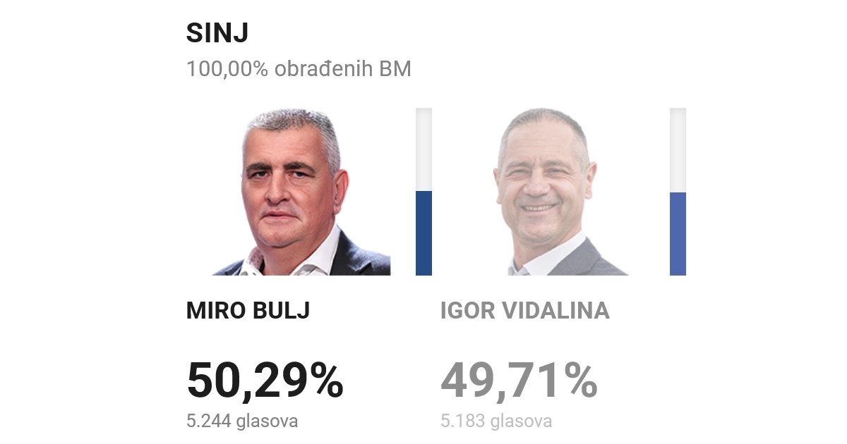 Bulj ipak pobijedio u Sinju