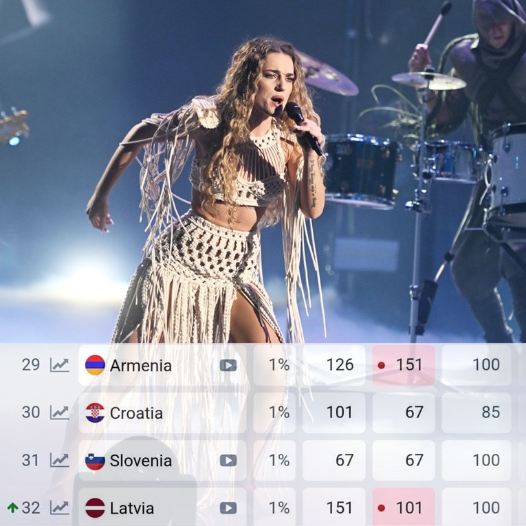 Kako Hrvatska stoji na eurovizijskim kladionicama uoči finala Dore (nije dobro)