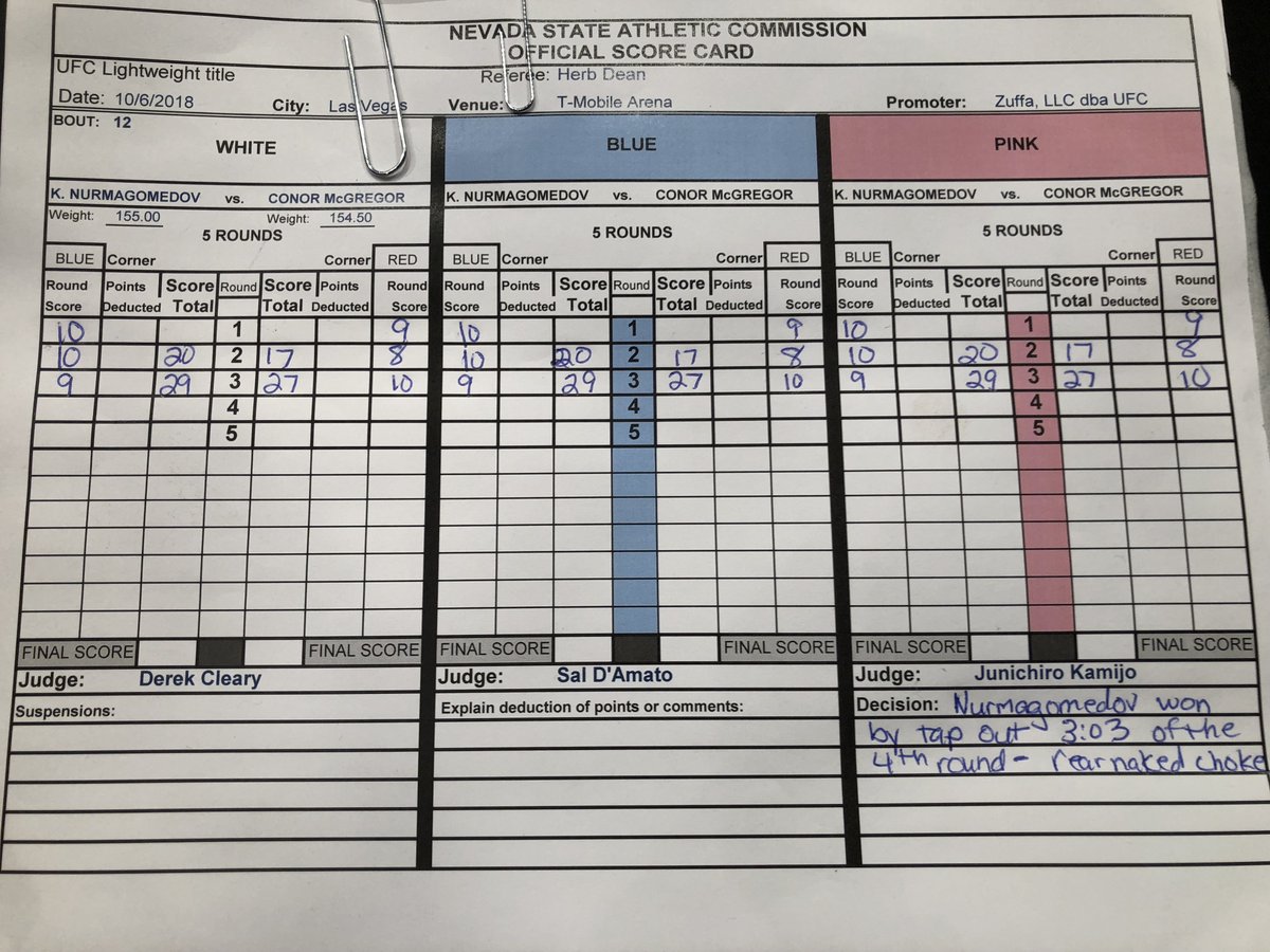Ovako su suci bodovali najveću UFC borbu ikad