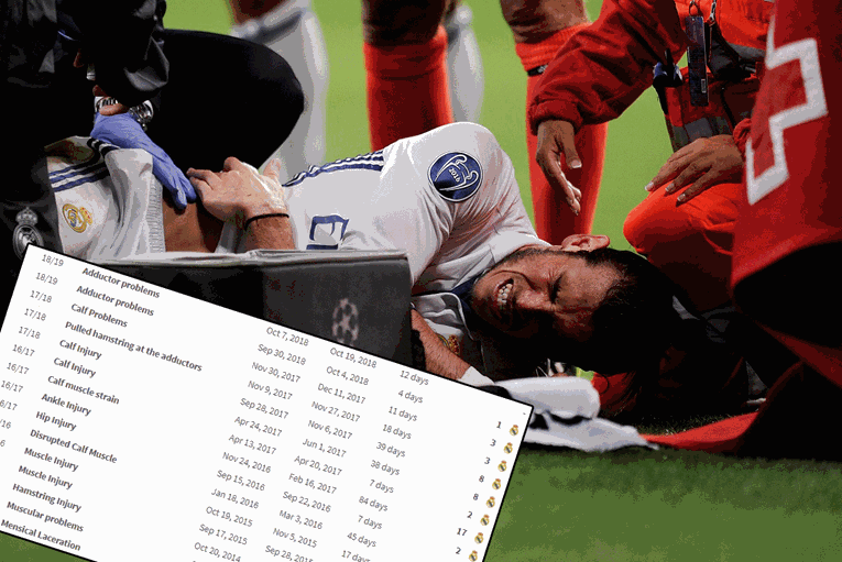 Bale ponovno ozlijeđen: U zadnjih pet godina propustio je 60-ak utakmica