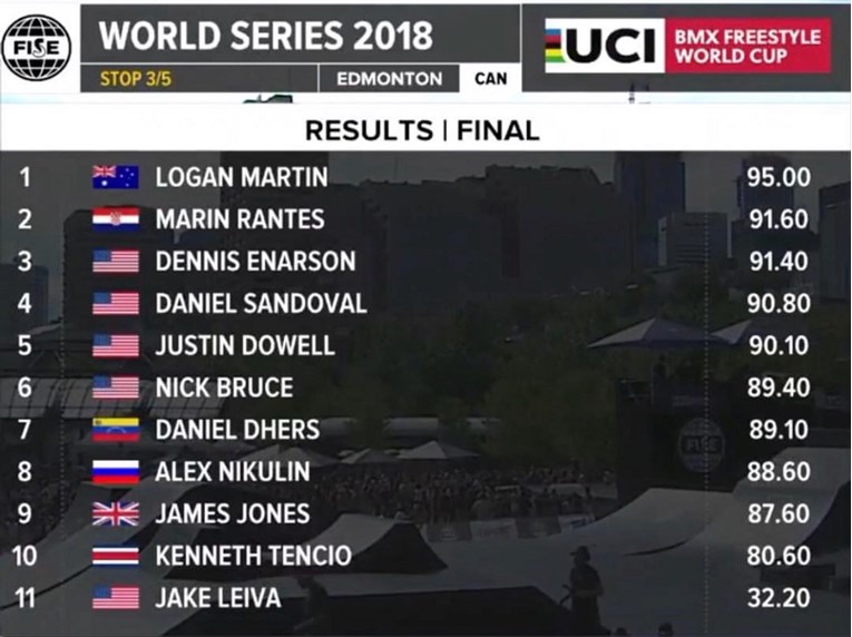 Ranteš ostvario najbolji rezultat na Svjetskom kupu u BMX-u