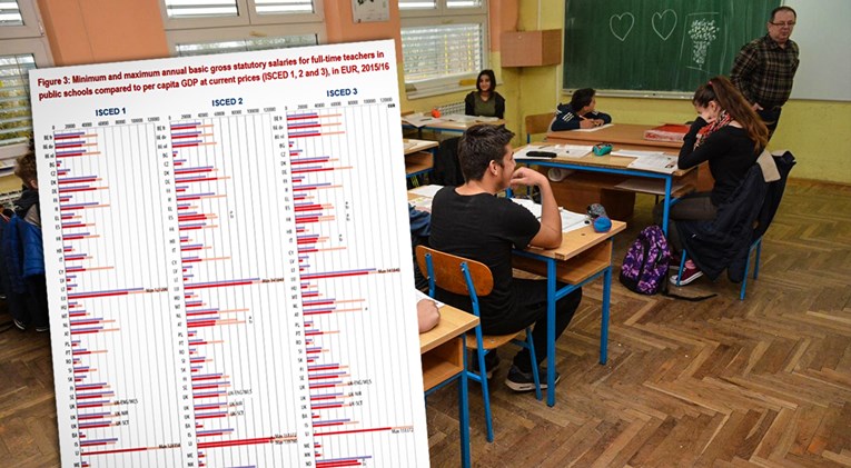 Jesu li hrvatski učitelji slabo ili dobro plaćeni?