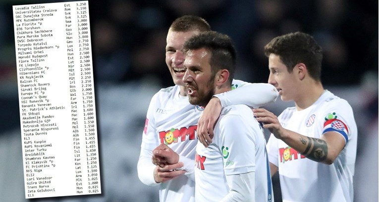 Hajduk doznao sve protivnike u Europi: Prijeti mu Dinamova hercegovačka filijala