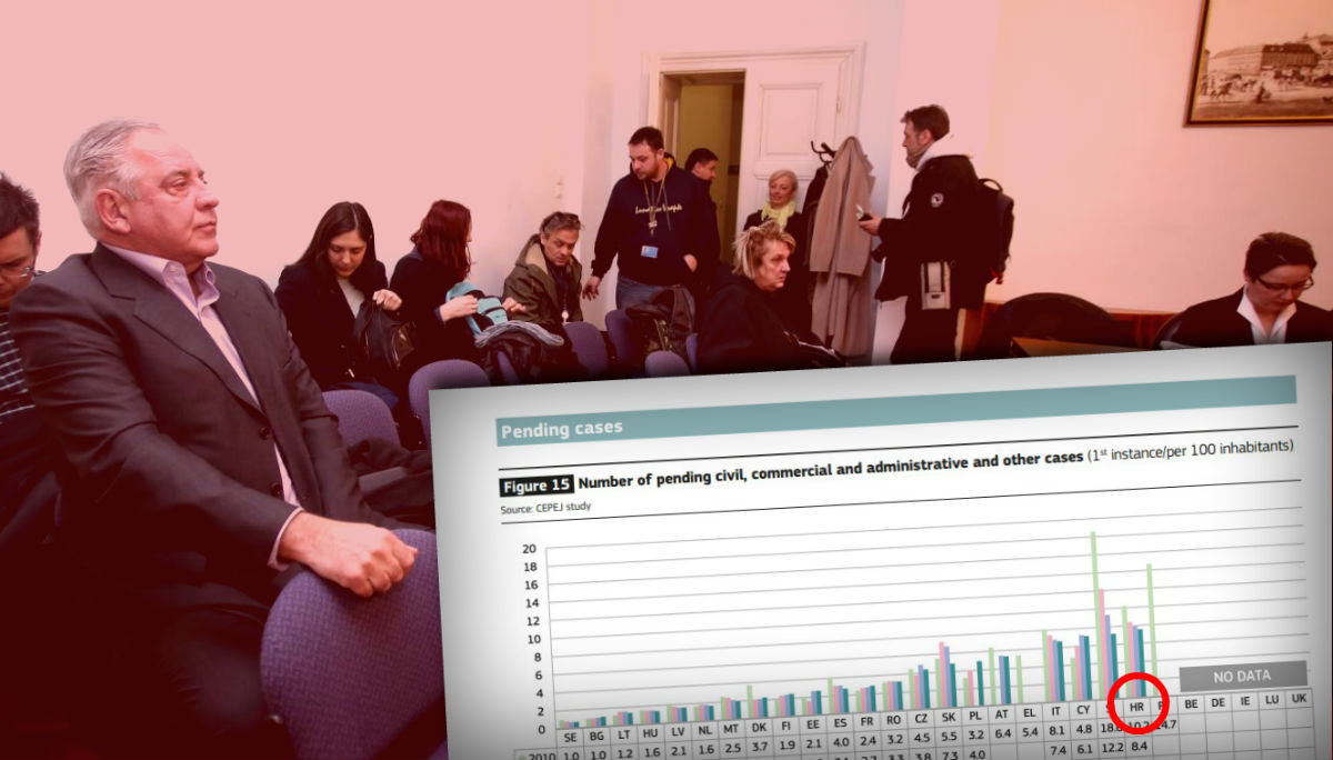 NOVI PODACI Hrvatska je zemlja s najviše sudaca i najviše neriješenih sudskih procesa u EU