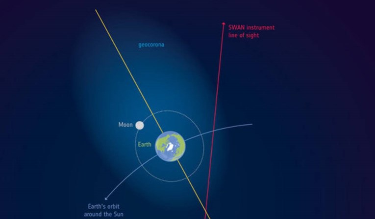 Znanstvenici otkrili da se naša atmosfera proteže dalje od Mjeseca