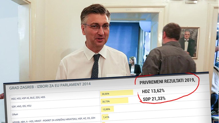 Potop HDZ-a u Zagrebu: Dobili samo 13,66%. Prije 5 godina bili su najjači s 36%