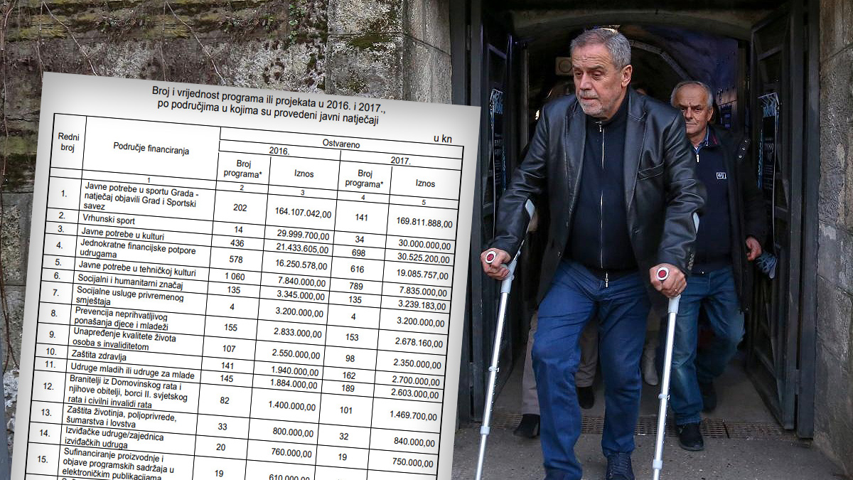 Revizija objavila kako Bandić dijeli donacije iz proračuna Grada Zagreba