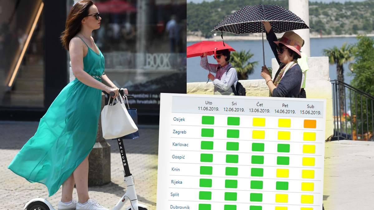 Već jutros se neki kuhaju na 30°C. Stiže toplinski val, evo kako se zaštititi