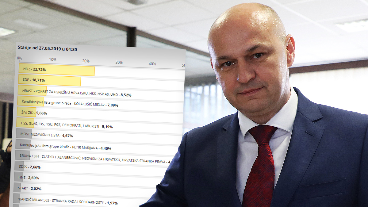 Kolakušić najavio kandidaturu na predsjedničkim izborima