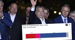 Orban: Pokazali smo da nam je mjesto u Europi i da je želimo mijenjati