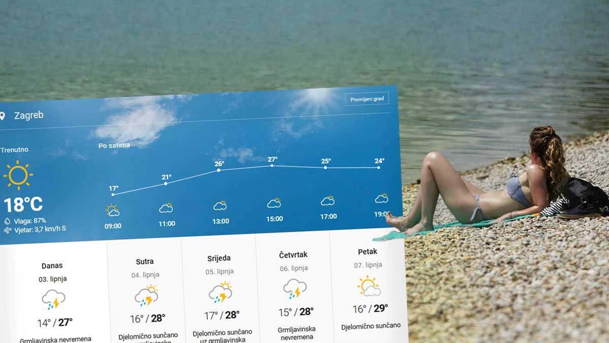 Sad stvarno možemo pospremiti jakne i duge rukave. Temperature će ići do 29°C