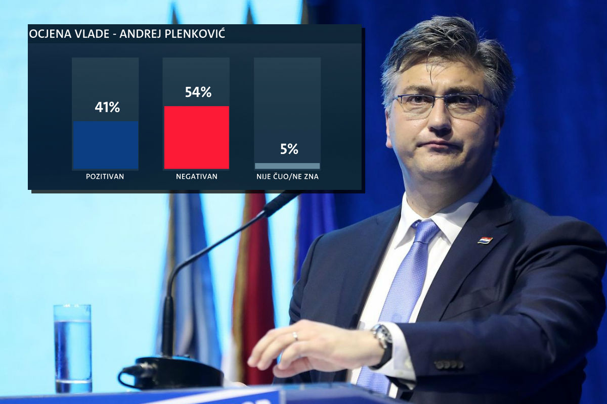 Godinu dana vlade HDZ-a i HNS-a: Građani razočarani vladom i premijerom