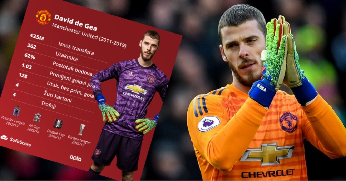 Prije 8 godina United je s De Geom srušio rekord, a danas je to posao iz snova