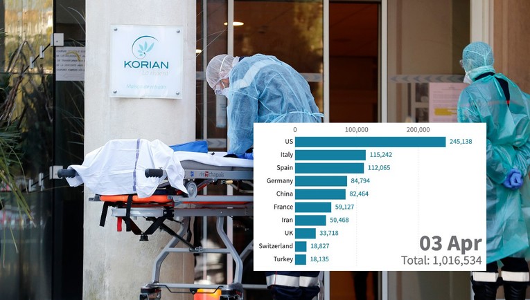 Objavljen grafički prikaz, evo kako se koronavirus širio svijetom