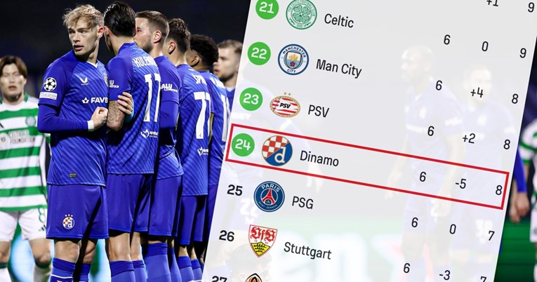 Evo na koga bi Dinamo išao u doigravanju Lige prvaka da je danas ždrijeb