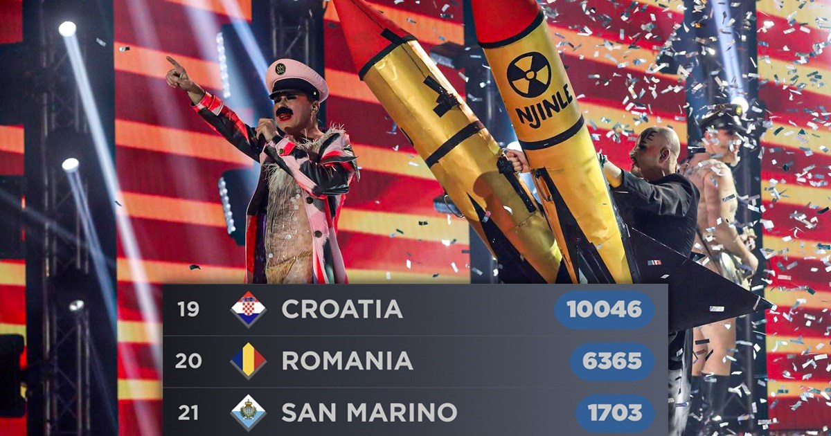 Mama ŠČ! je na ljestvici za Eurosong među najgore tri pjesme prema mišljenju fanova