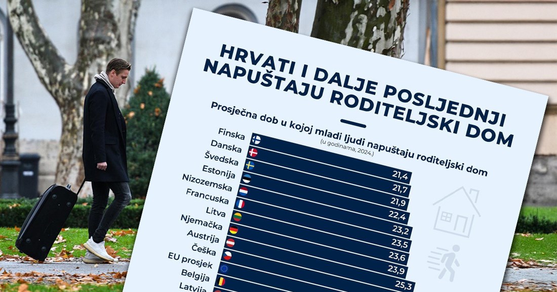 Hrvati ostaju doma do 31. godine - najdulje u Europi