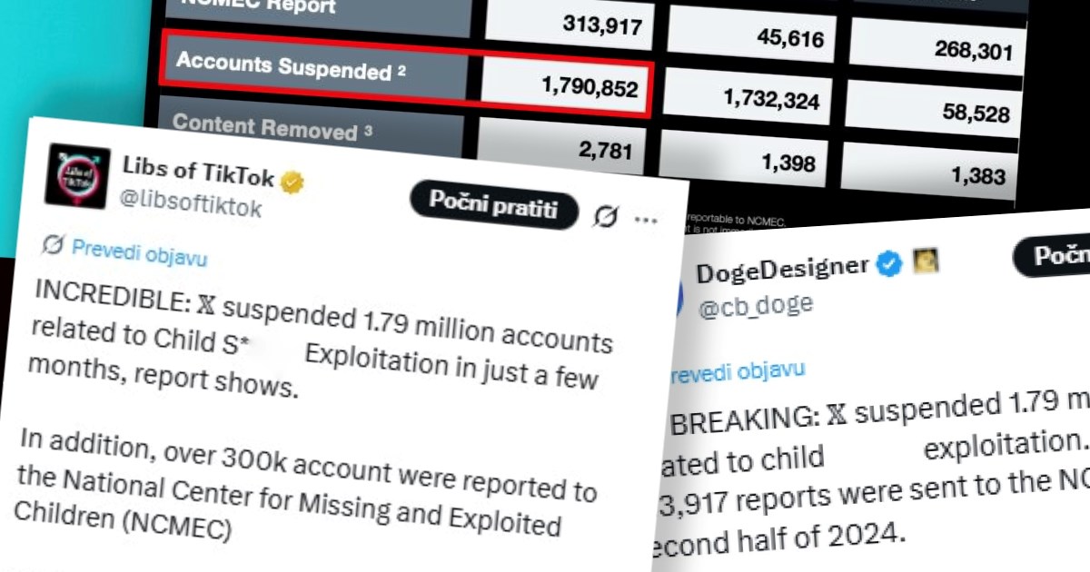Musk tvrdi da je X blokirao 1,79 milijuna profila povezanih s pedofilijom