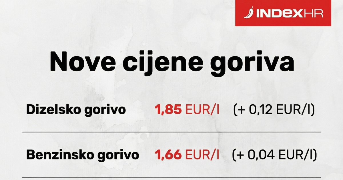 Opet poskupljuje gorivo, ovo su nove cijene