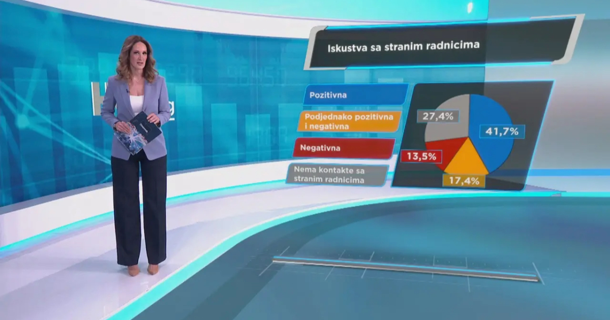 Istraživanje: Većina Hrvata ima pozitivna iskustva sa stranim radnicima