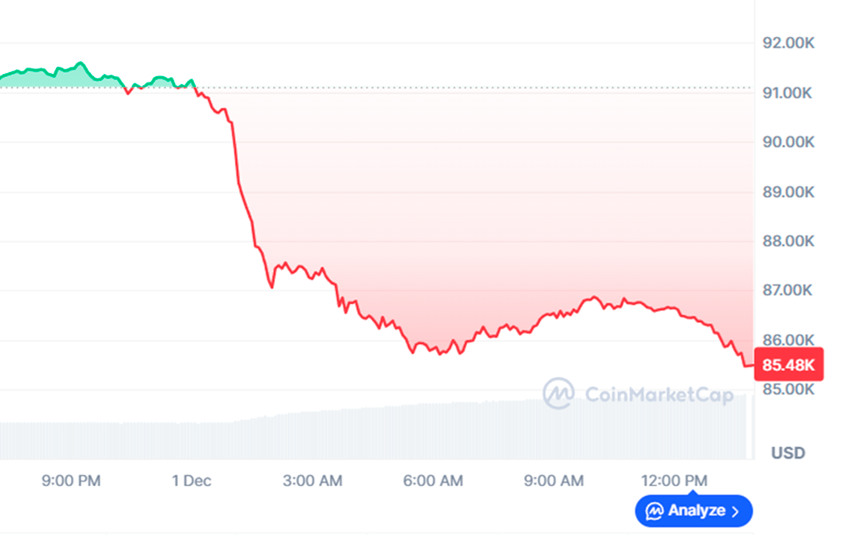 Bitcoin oštro pao - Index.hr