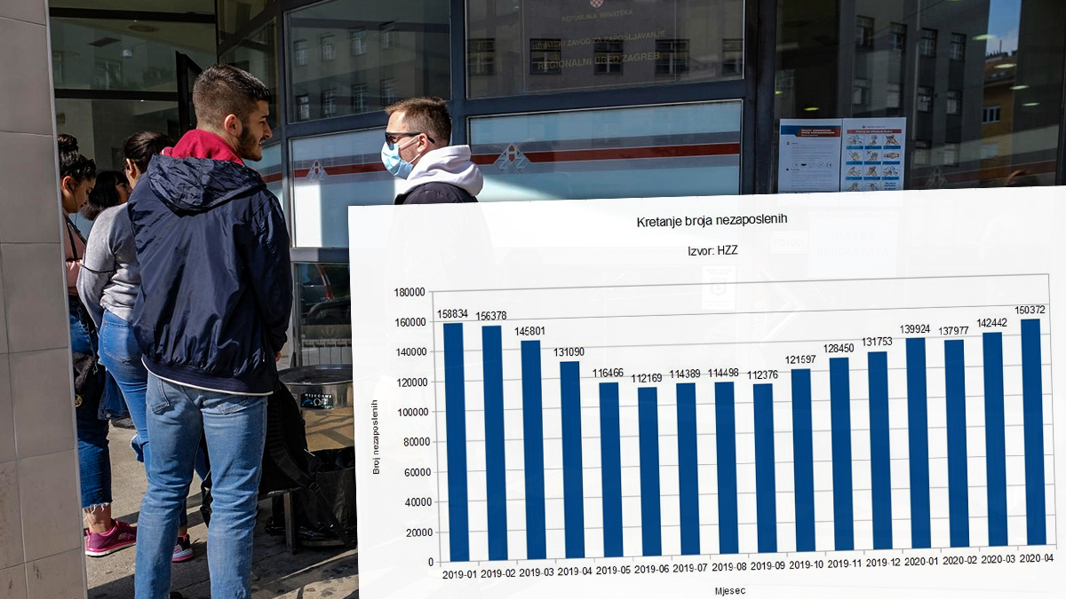 Posljedice pandemije u Hrvatskoj: Već sad je ugroženo preko pola milijuna poslova