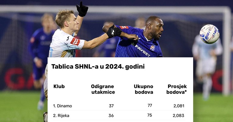 Ovako izgleda tablica SHNL-a u 2024. godini