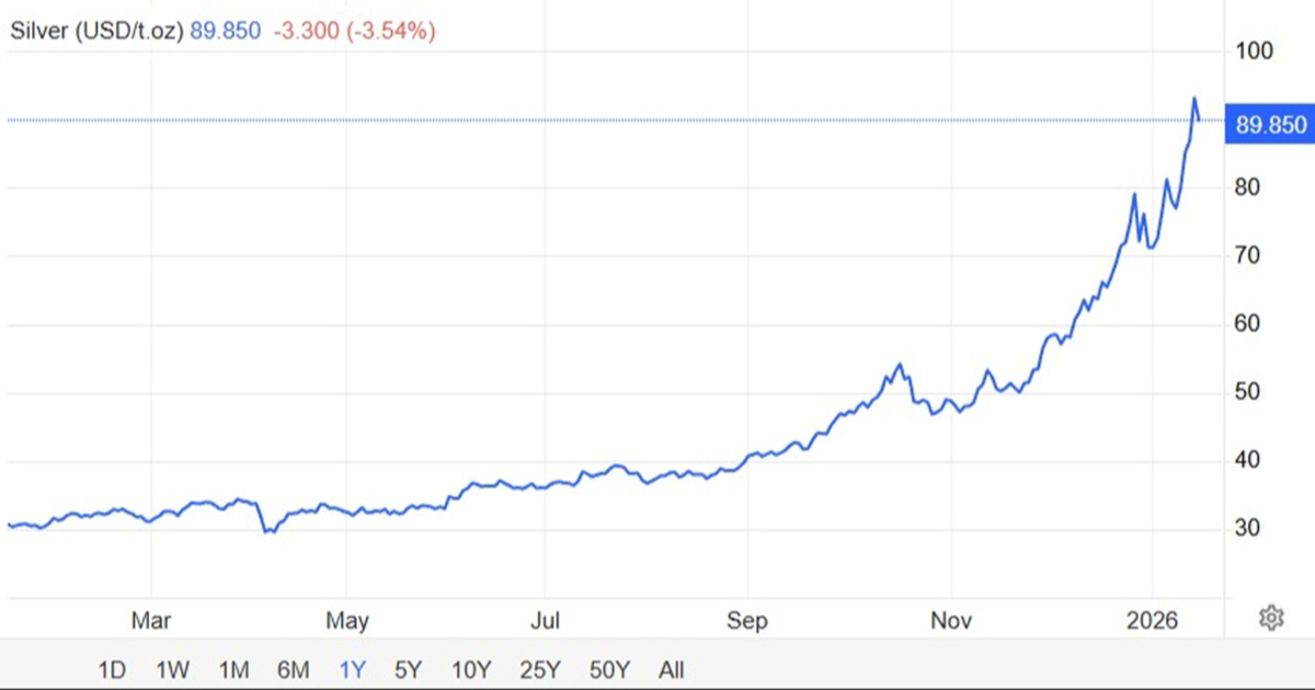 Cijene zlata i srebra se dižu na rekordne razine