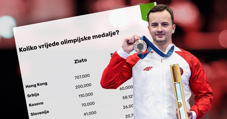 Slovenska bronca vrijedi više nego hrvatsko zlato. Srbi plaćaju pet puta više