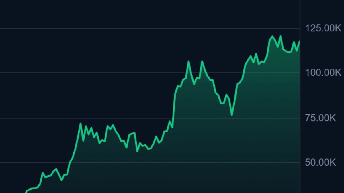 Zlato i bitcoin rastu unatoč blokadi američke vlade i padu dionica