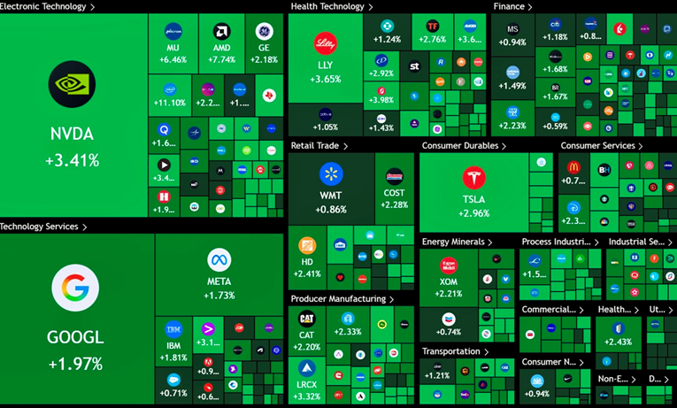 Burze odmah reagirale na Trumpov zaokret. "Izgleda da je danas TACO srijeda"