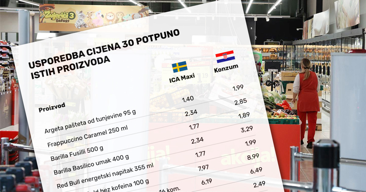 Usporedili smo cijene 40 proizvoda. Hrvatska je dosta skuplja od Švedske