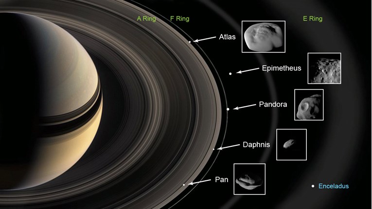 Znanstvenici otkrili 20 do sada nepoznatih mjeseca u orbiti oko Saturna