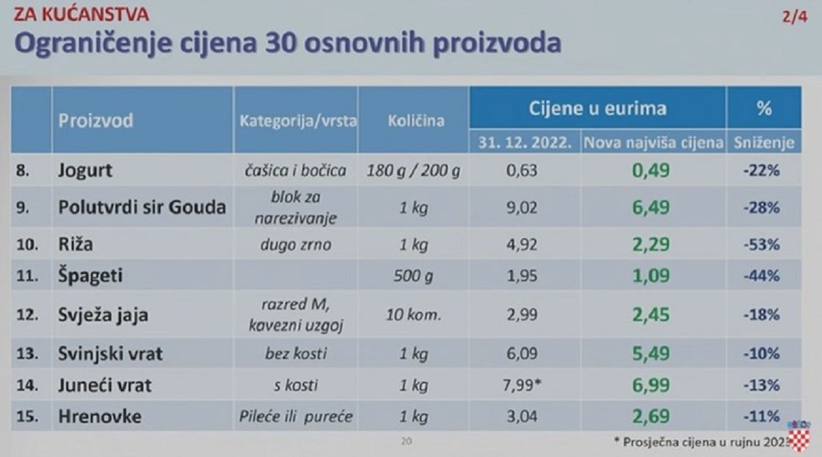FOTO Ovo je 30 artikala kojima se zamrzava cijena