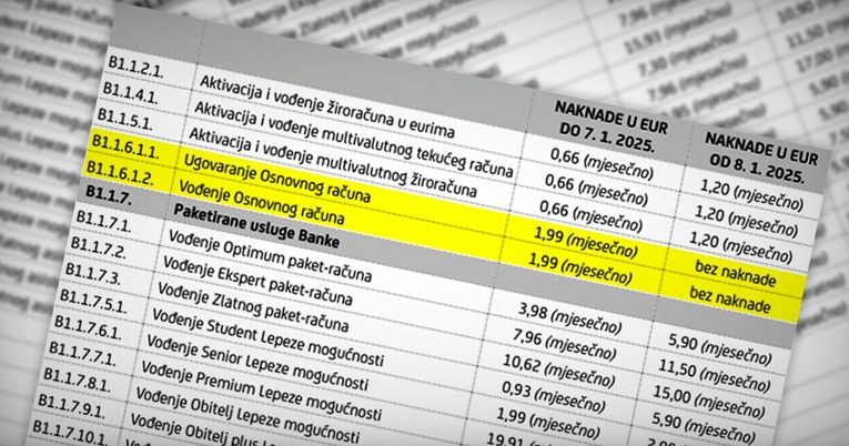 Ukida se naknada za vođenje računa. Banke povećavaju sve ostale naknade