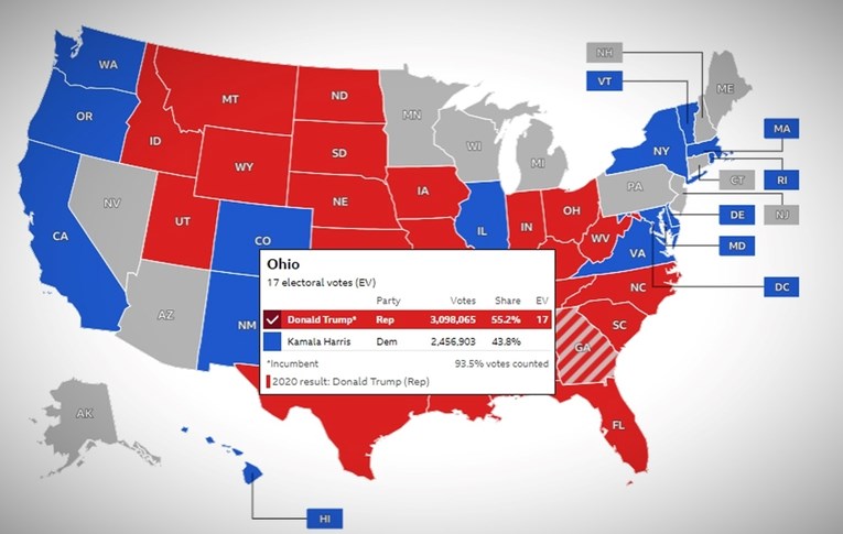 Trump osvojio državu u kojoj republikanci postaju predsjednici od 1960.