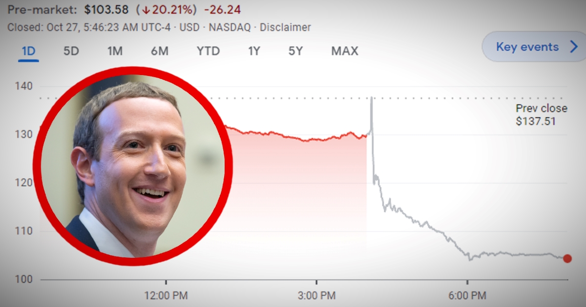 Oštar pad Metinih dionica. Zuckerberg: Oni koji ulažu s nama, bit će nagrađeni
