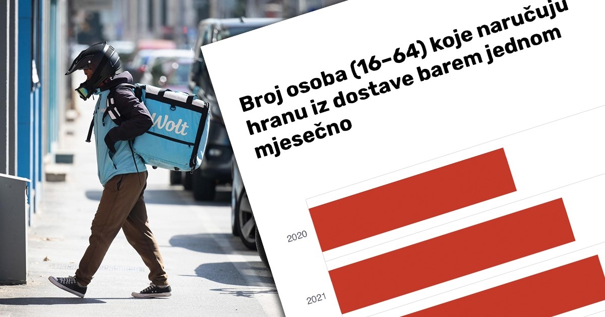 Zašto je sve više radnika iz Azije? Vjerojatno i zato jer sve više naručujemo hranu