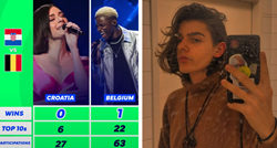 Eurosong posvetio objavu Hrvatskoj i Belgiji, domaći pjevač ispod kritizirao Doru