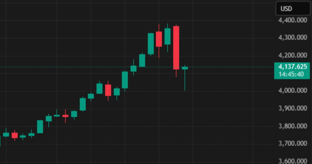 Cijena zlata doživjela najveći pad od 2013. godine
