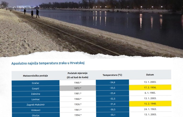 DHMZ objavio koje su najniže temperature zraka ikada u Hrvatskoj